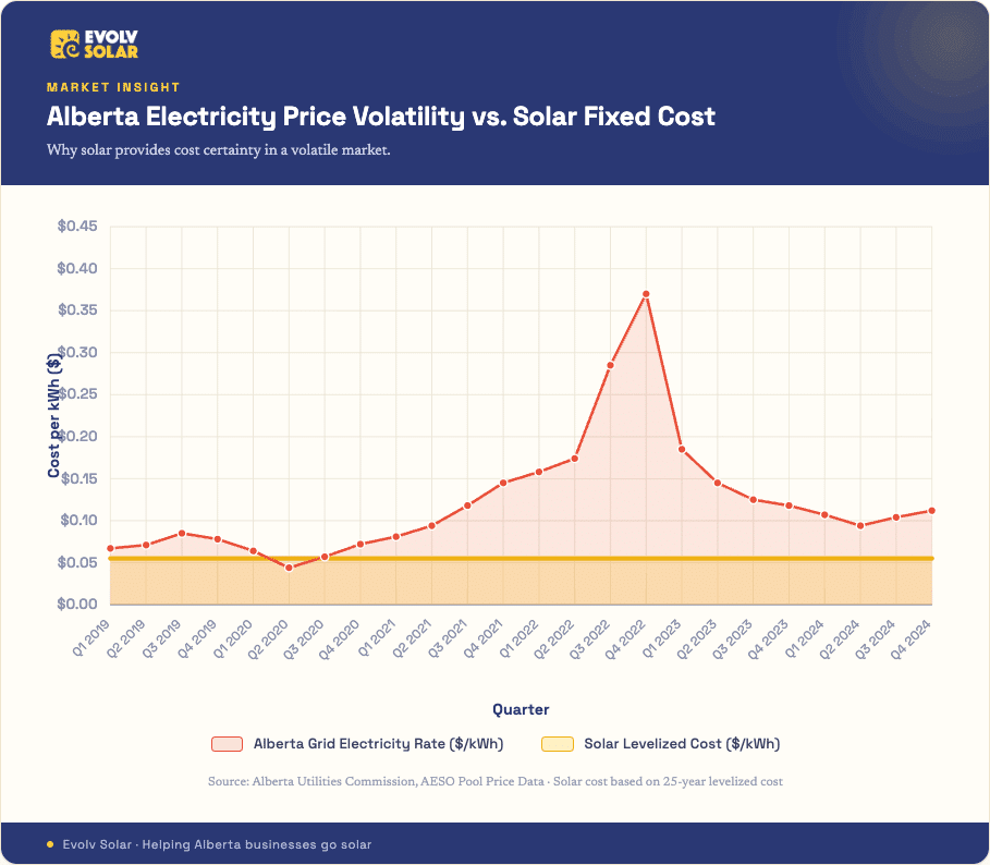 Electricity Price Volatility